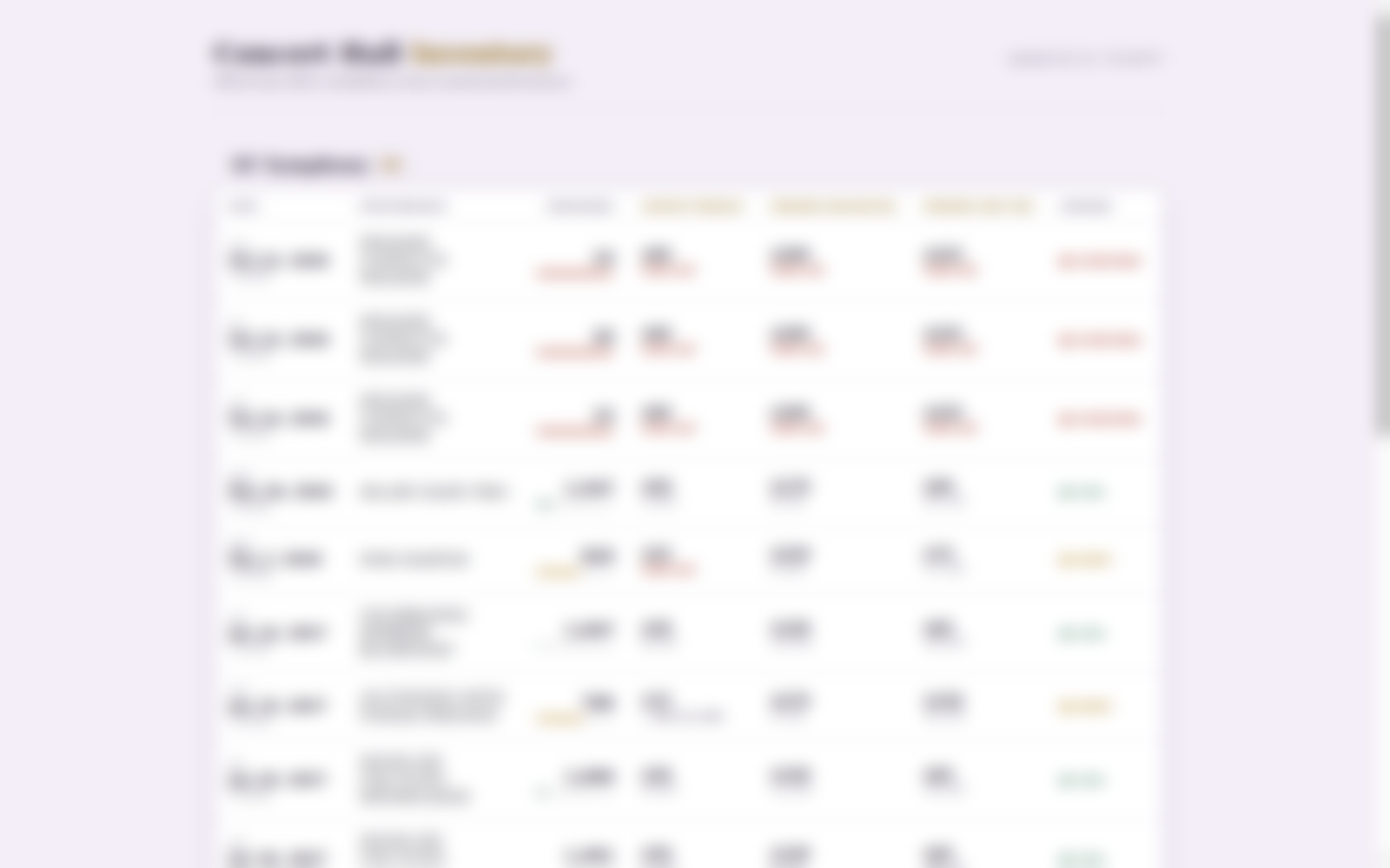 Internal inventory and pricing dashboard, details obscured
